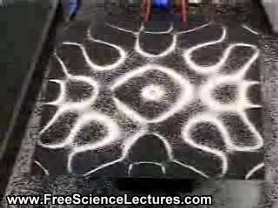 Resonance Phenomena in 2D on a Plane