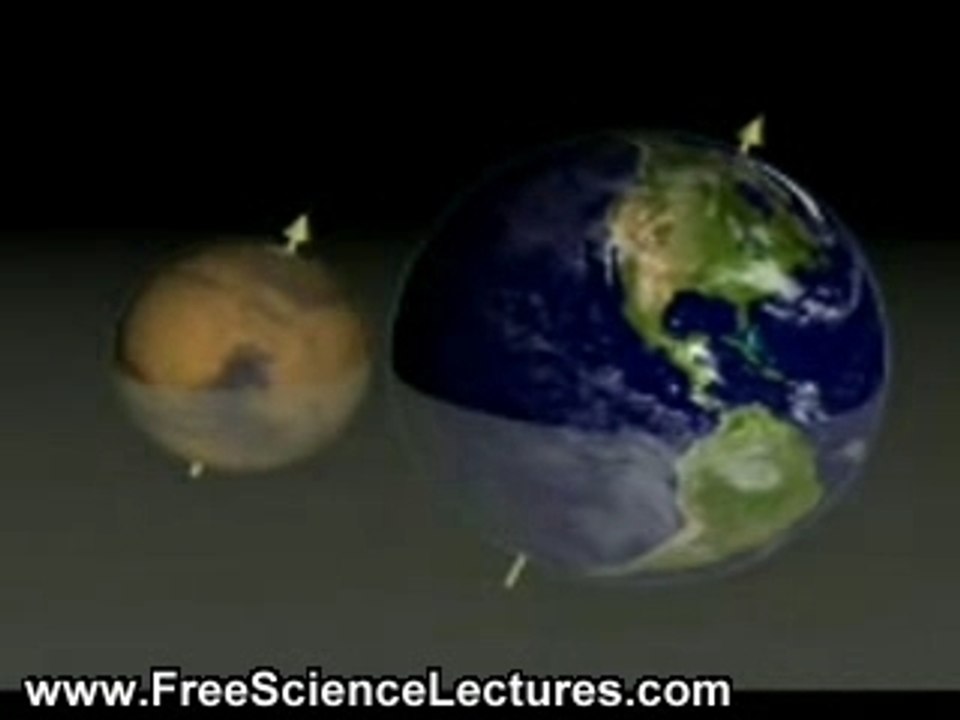 Rotation, Seasons and Surface of Planet