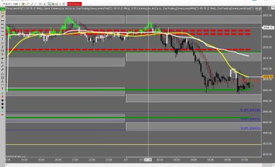 Emini S&P Trading: Pre-Market Quick Shot (07 Apr 2016)