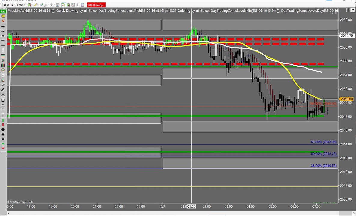 Emini S&P Trading: Pre-Market Quick Shot (07 Apr 2016)