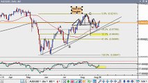 Forex Technical Update 8/30/2010 - Japanese Yen Outperforms US Dollar; Intervention to Yen Unlikely