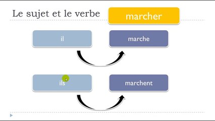 Learn French .Unit 0. Lesson E