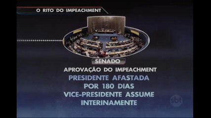 Impeachment: Mais de 130 deputados estão inscritos para discursar
