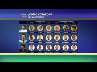 Así votaron los nominados