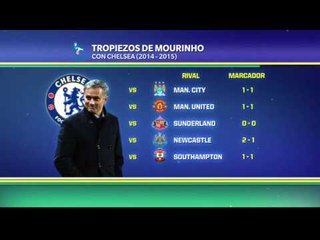 Los tropiezos de Mou