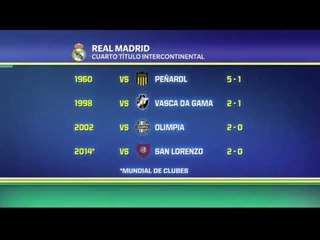 @TheBuzzer: Real Madrid lo gana todo