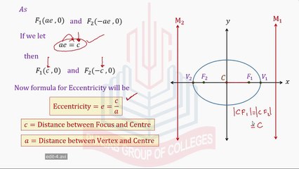 Formula related to an Ellipse