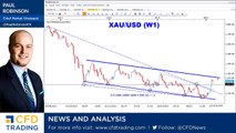 Gold - Price becoming 'pent up', breakout approaching