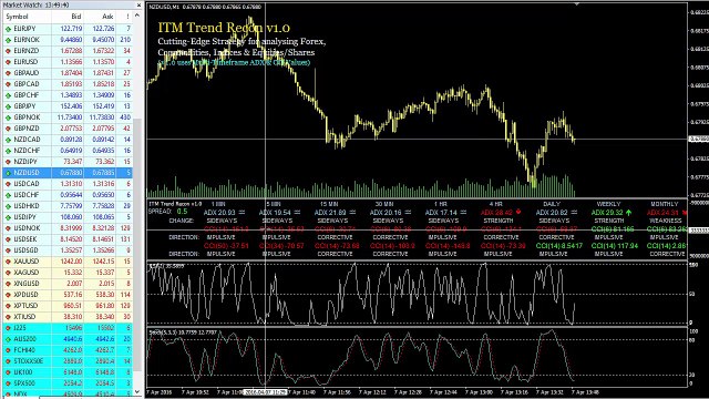 How Do I Trade The NZD/USD Forex Currency Pair For Profit (NZD/USD 5 Min)