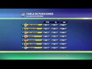 La tabla de La Liga tras 15 jornadas