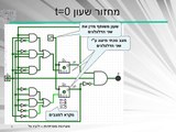 מערכות ספרתיות עם ליביו - לוגיקה סדרתית חלק 3, סימולציה של מכונת מצבים (מערכת עקיבה סינכרונית)