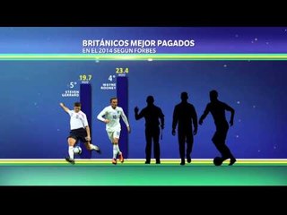 Los británicos mejores pagados