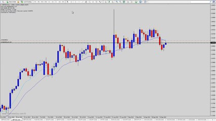 Watch The Forex Guy Make a $7000 Trade With Simple Swing Trading!