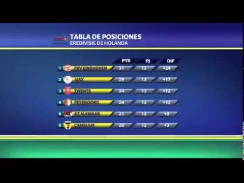 PSV Eindhoven al frente en Holanda
