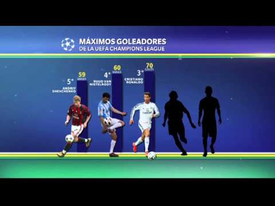 Los goleadores de la Champions