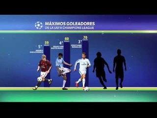 Los goleadores de la Champions
