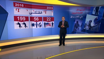 300 صحفي قتيل بالعراق منذ الغزو الأميركي