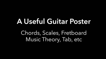 Useful Guitar Poster for Scales, Chords, Theory
