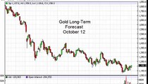 Gold Prices forecast for the week of October 12 2015, Technical Analysis