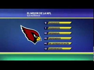 Los números de Cardenales