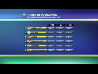 River y Racing por la punta