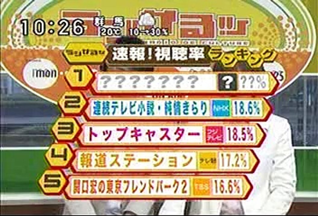 [2000年代バラエティ傑作シリーズ] ラジかる（2006年5月16日 ＯＡ）