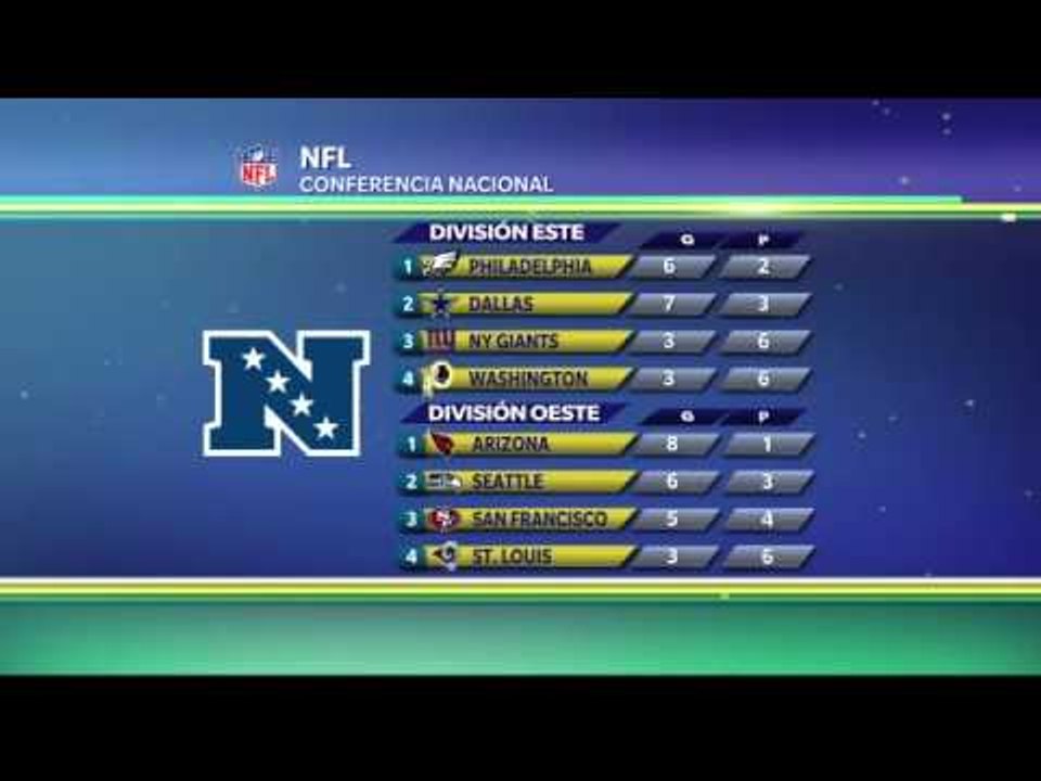 Posiciones en la nacional