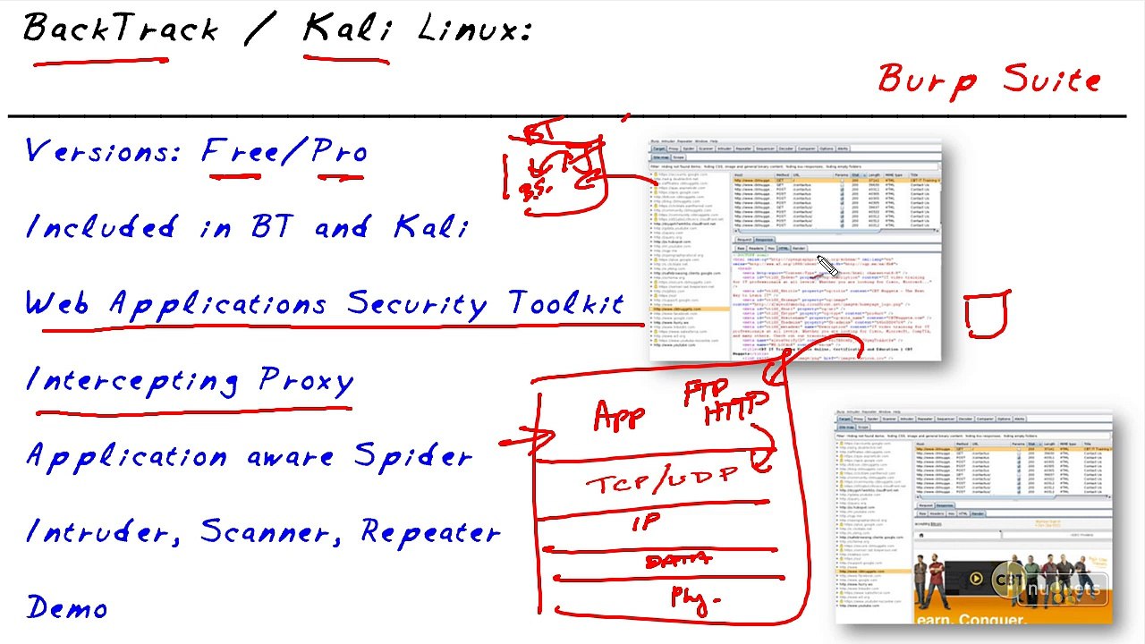 Burp Suite