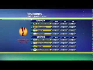 Así quedaron las posiciones