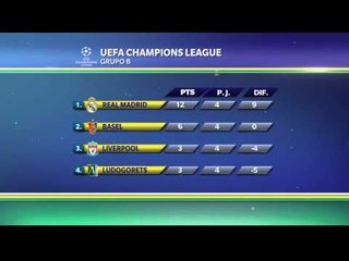 Tras cuatro fechas, así marcha el Grupo B