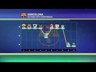 Barcelona, en "mini-crisis"