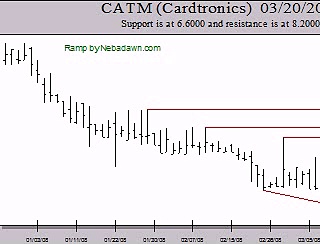 Make Money Online Trading Stock Symbol CATM 20080320