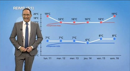 Météo semaine prochaine : des températures de saison ?