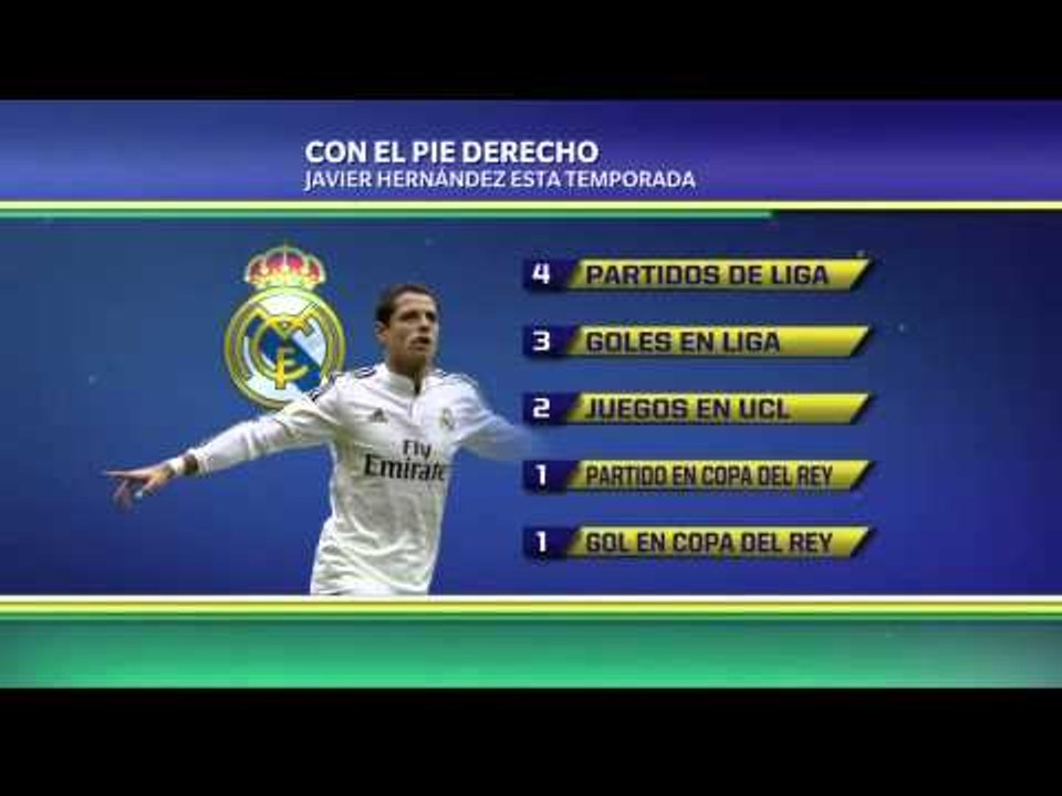 Chicharito esta temporada