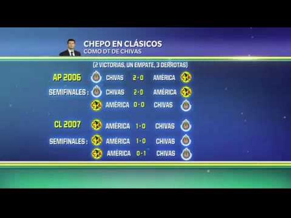 Los clásico del Chepo