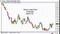 Silver Prices forecast for the week of March 21 2016, Technical Analysis