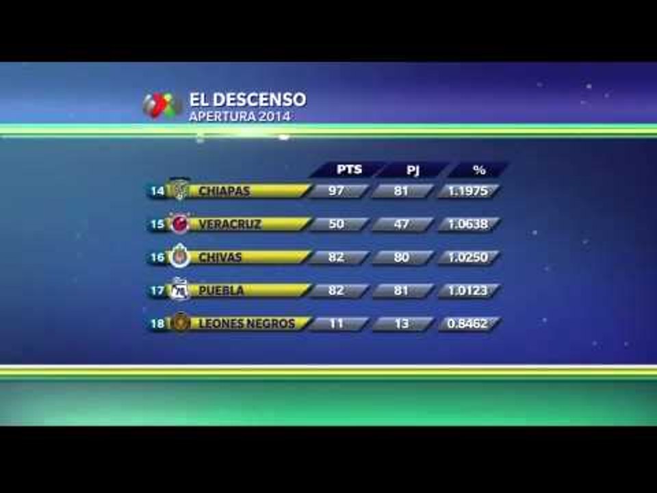 Los últimos cinco