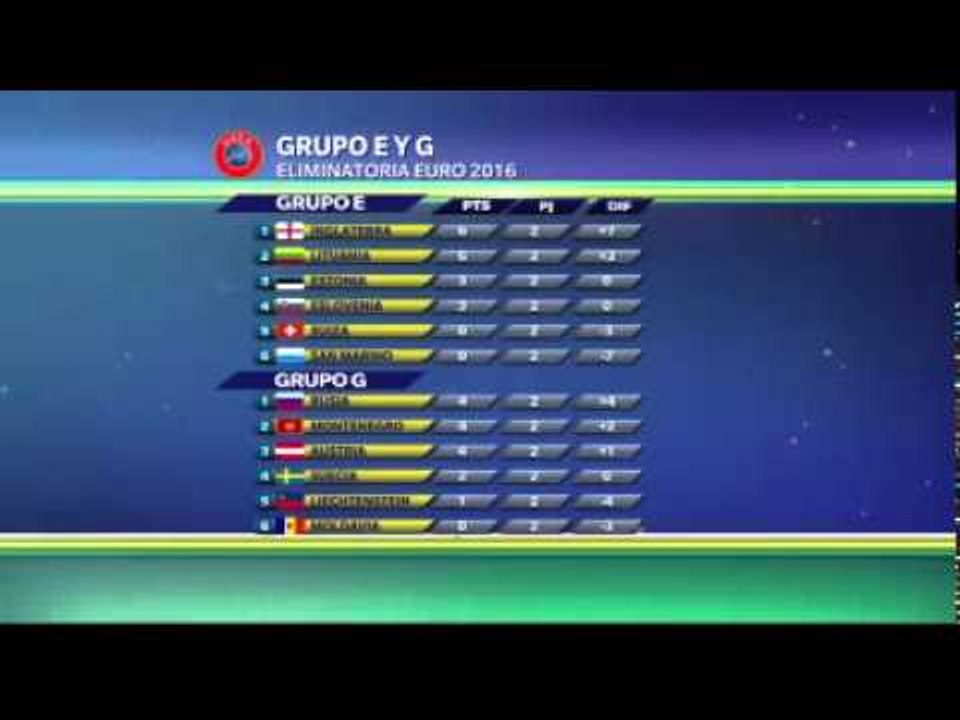 Grupo E y G