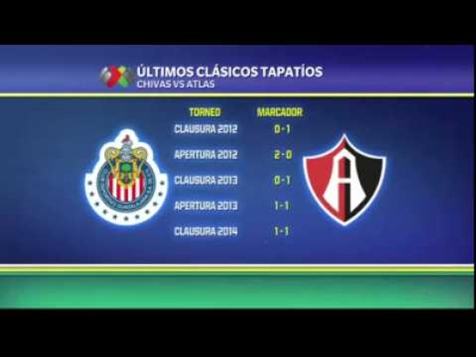Clasicos tapatios