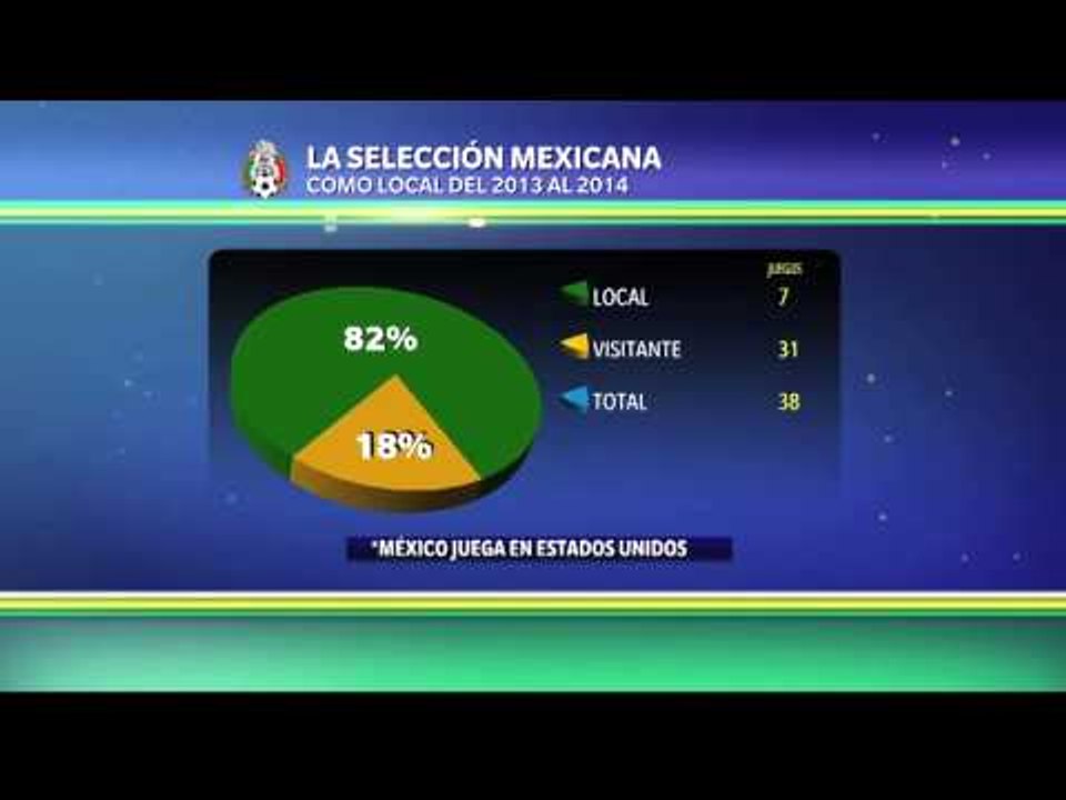 Los resultados del Tri