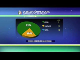 Los resultados del Tri