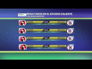 Los empates en el Estadio Caliente