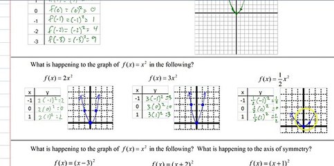 graphing Quadratics