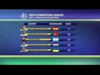Los goleadores de la Champions
