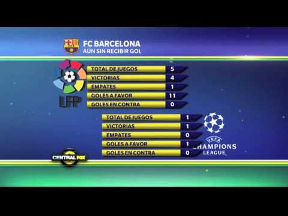 Barcelona no recibe gol