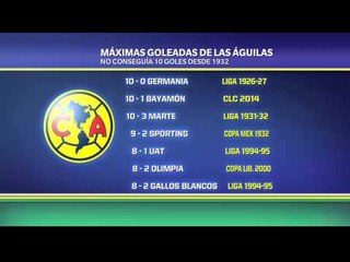 América 10-1 Bayamón: Goleadas históricas del club