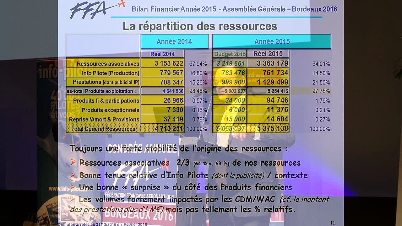 05-FFA AG 2016 Bordeaux-BILAN ET COMPTE DE RESULTATS 2015
