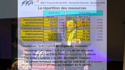 05-FFA AG 2016 Bordeaux-BILAN ET COMPTE DE RESULTATS 2015