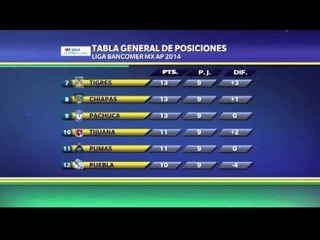 La tabla general