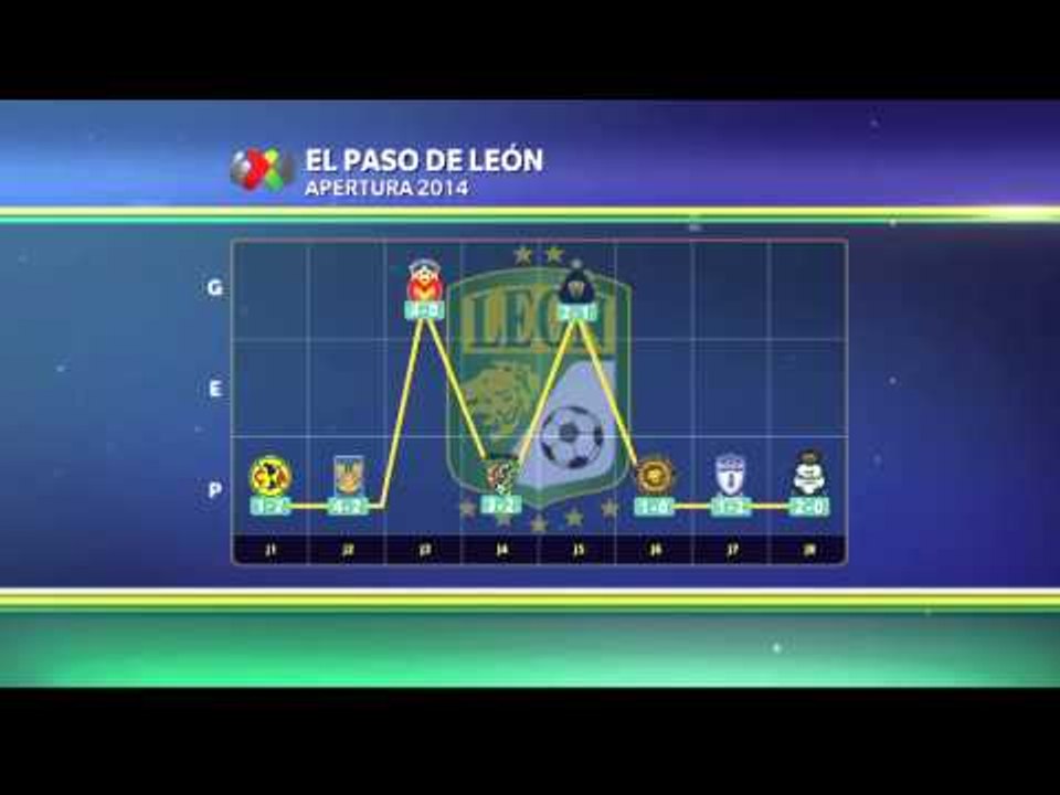 El paso de León